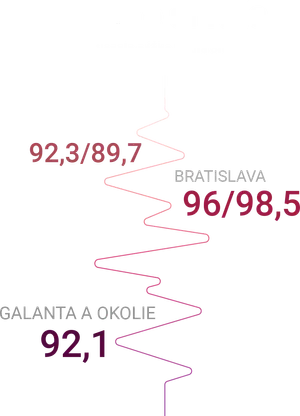 Rádio SiTy – frequencies (mobile)