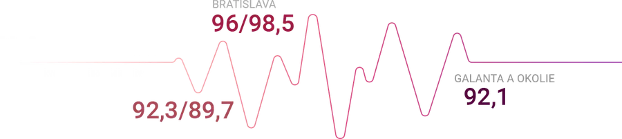 Rádio SiTy – frequencies (desktop)